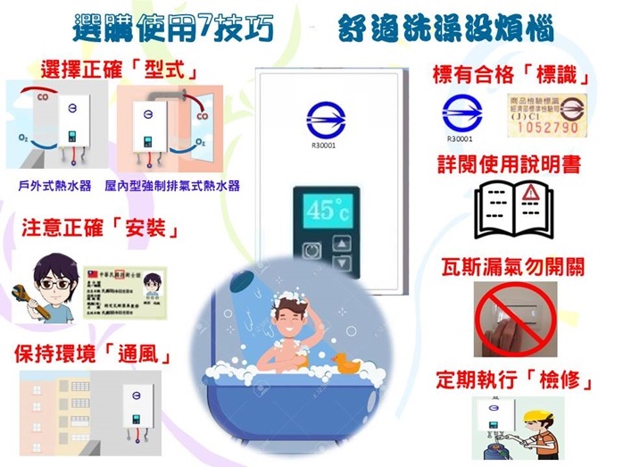 瓦斯熱水器選購及使用注意事項  標準檢驗局臺南分局講乎你了解！
