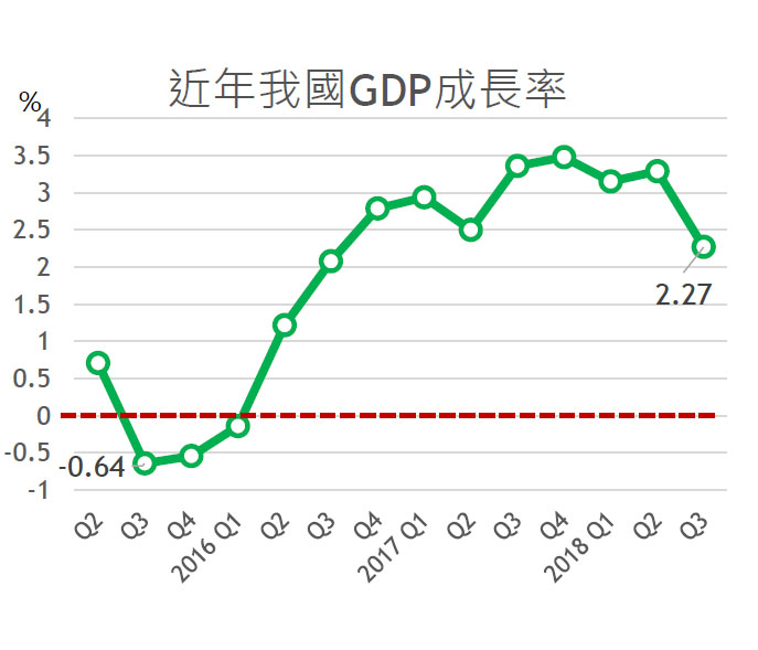 行政院年終記者會 施俊吉副院長報告