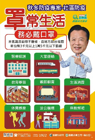 提醒民眾12月1日起 進入八大類場所應佩戴口罩以免受罰