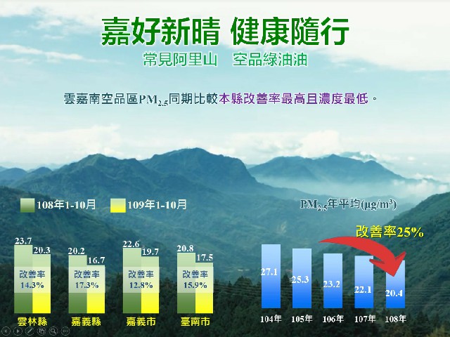 減低空氣污染  提升觀光品質  嘉縣府台糖合作啟動蒜頭糖廠無煙五分車 再創糖業觀光新亮點