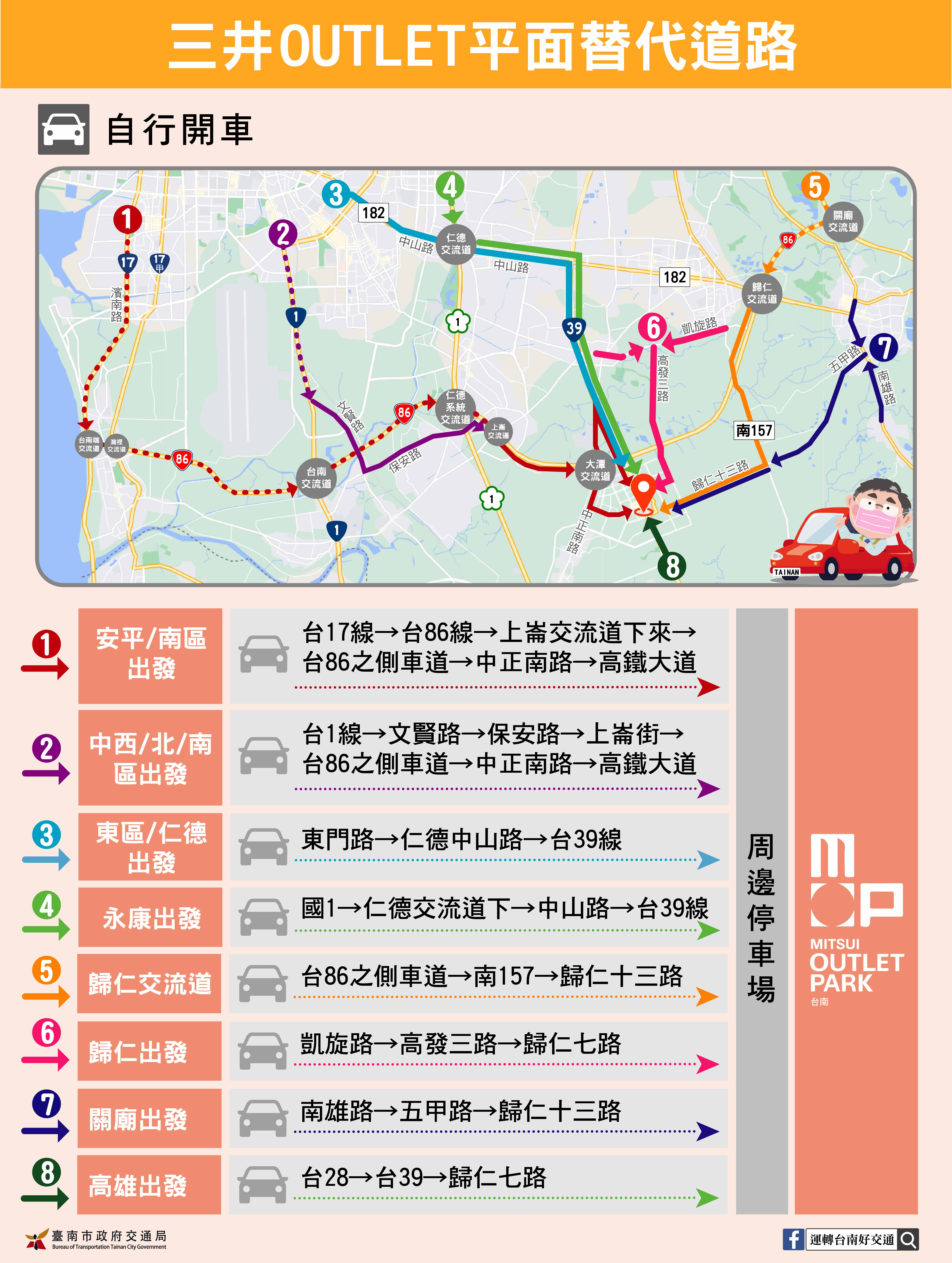 台南三井outlet16日試營運