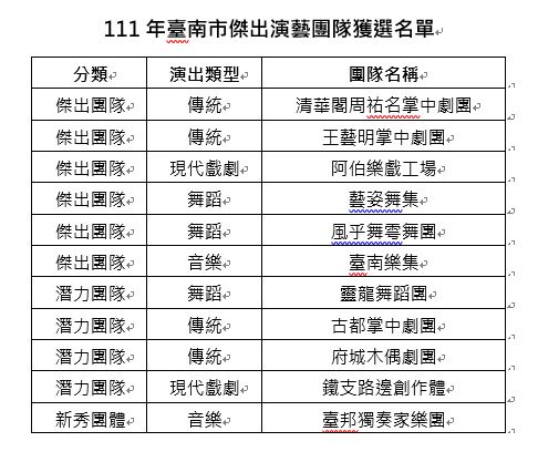 連4年「特優」！扶植藝文團隊　臺南全國最用心