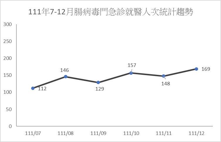 春節連假即將到來  呼籲市民落實手部衛生  