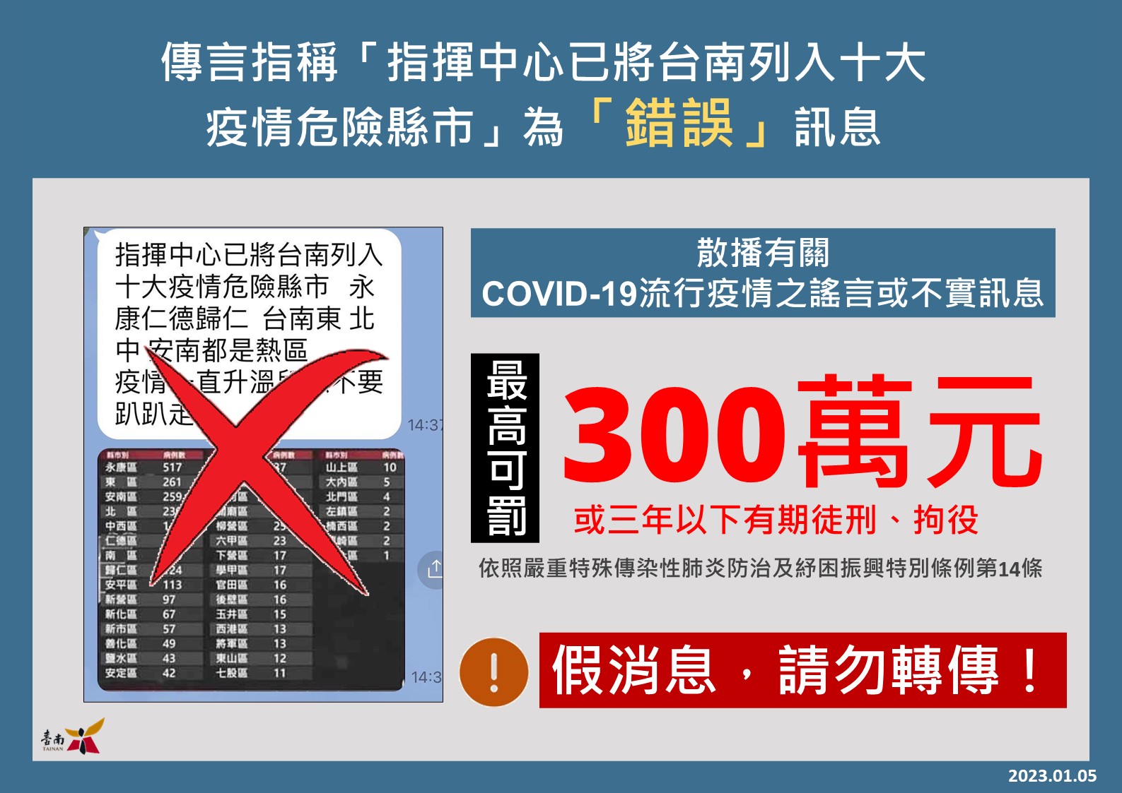 提醒市民朋友收到來路不明訊息  記得多疑、多查、不亂傳，以免觸法