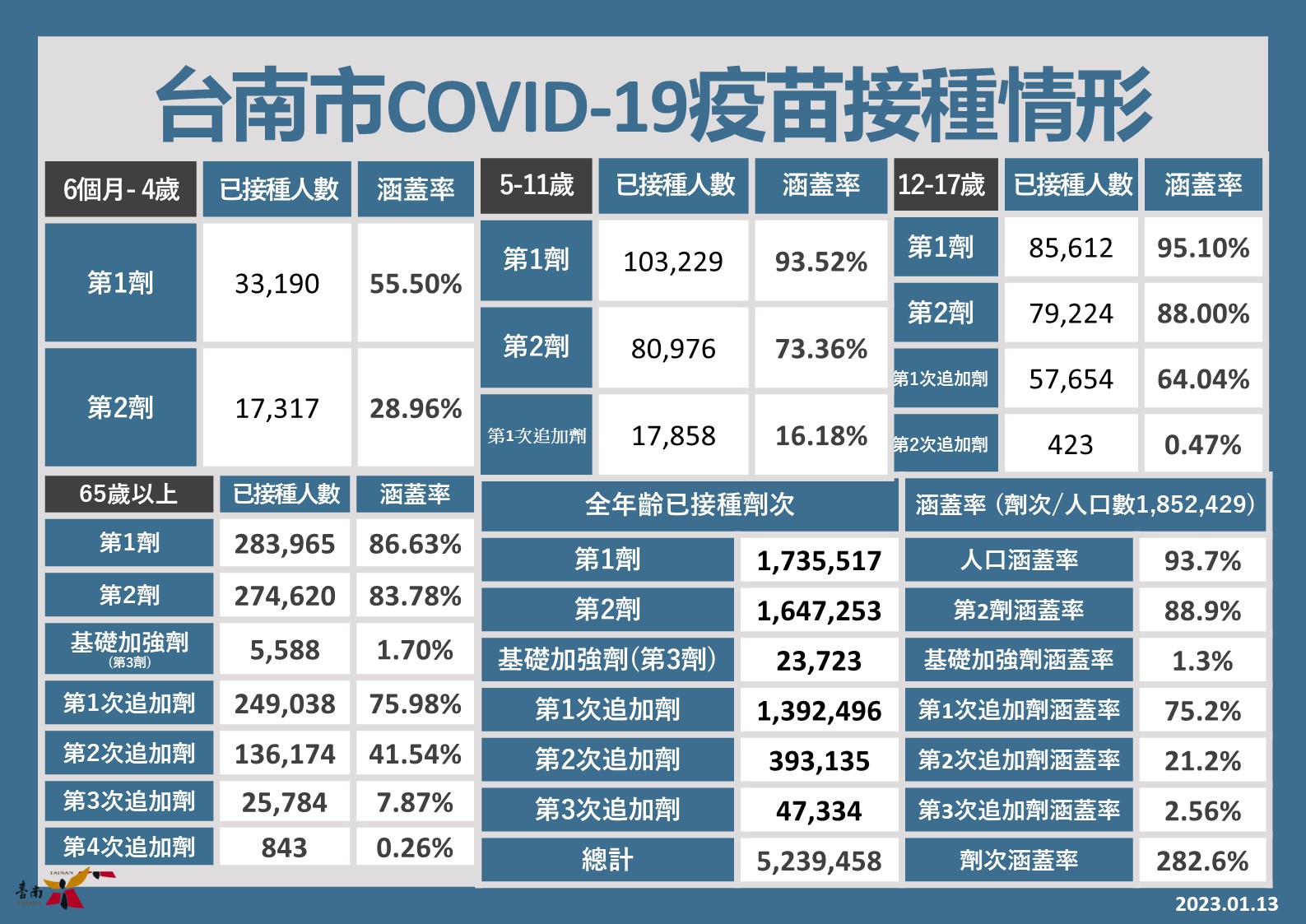 國外入境之民眾和確診者之同住接觸者勿輕忽！