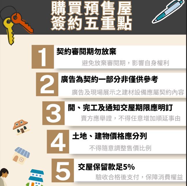 預售屋簽約停看聽  減少消費爭議